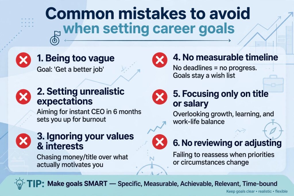 "Career Goals: Set Them & Achieve Them"